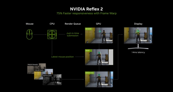 耕升RTX 5070 Ti 追風(fēng)顯卡評測：性能畫質(zhì)全面提升宣傳圖2