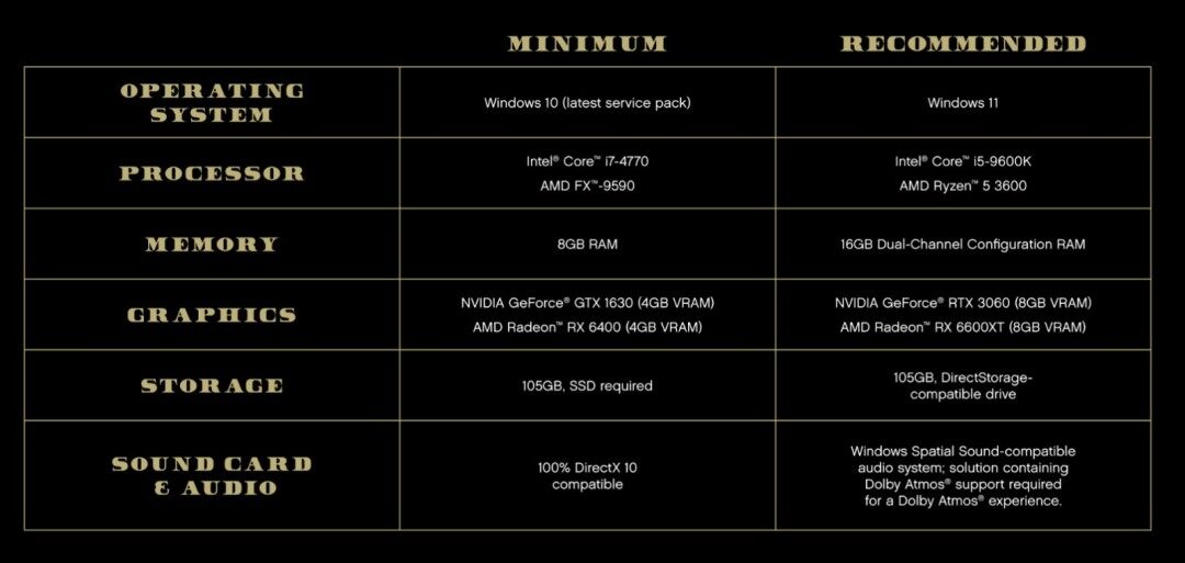 《GTA5》PC版將迎重大更新，支持光線追蹤等新功能宣傳圖2