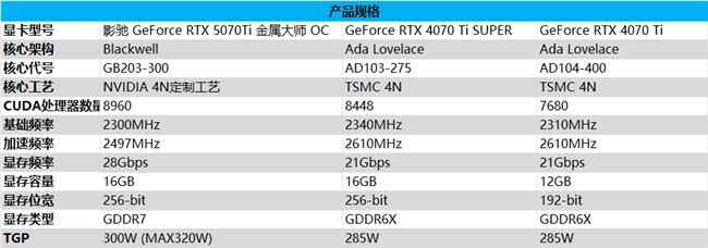 影馳RTX 5070 Ti金屬大師OC：性能卓越，設(shè)計(jì)獨(dú)特宣傳圖2