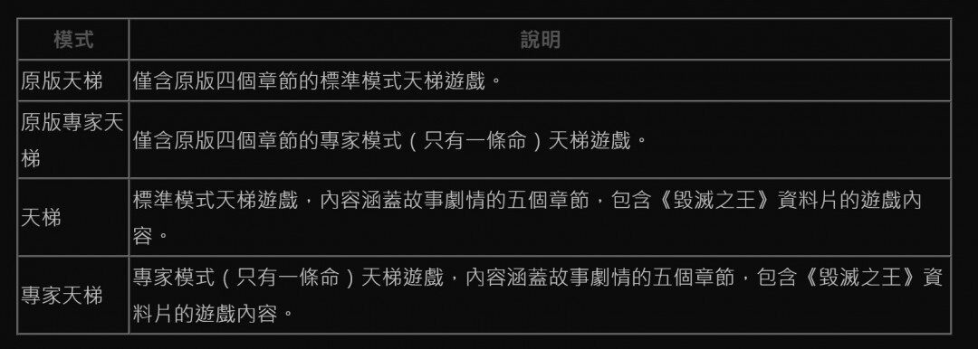 《暗黑破壞神2：重制版》天梯第十季3月8日開啟宣傳圖2