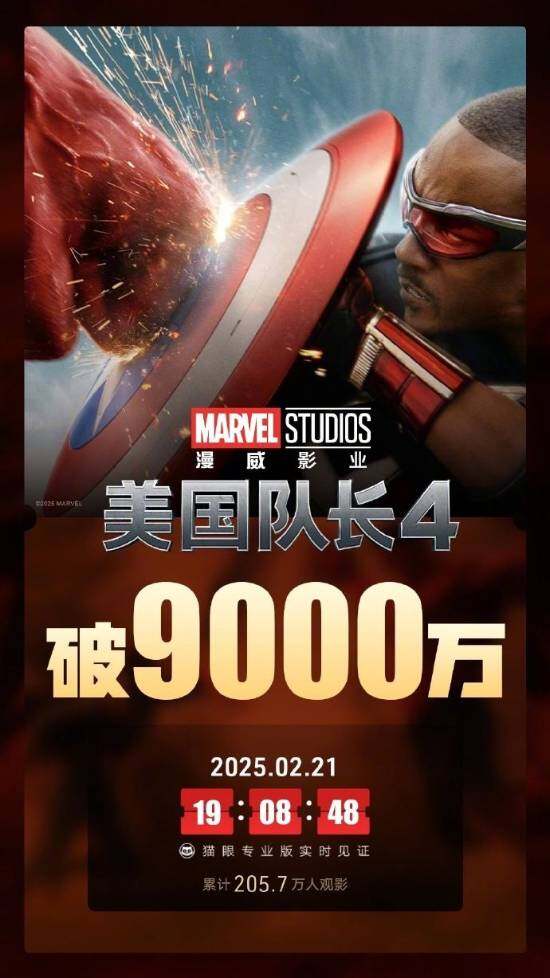 《美國隊長4》票房遇冷，僅達前作首日50%