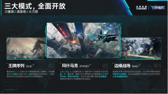 《解限機(jī)》Steam Demo測試開啟，全新PvPvE模式上線宣傳圖2