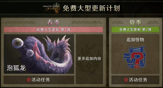 《怪物獵人：荒野》DLC曝光，豪華內(nèi)容不斷！宣傳圖2