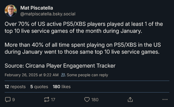 美超四成PS5和Xbox玩家聚焦十大熱門游戲