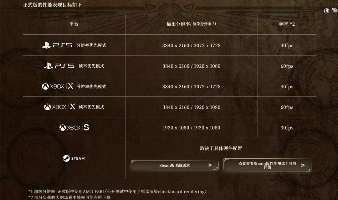 《怪物獵人：荒野》正式版改進(jìn)性能，優(yōu)化武器系統(tǒng)宣傳圖2