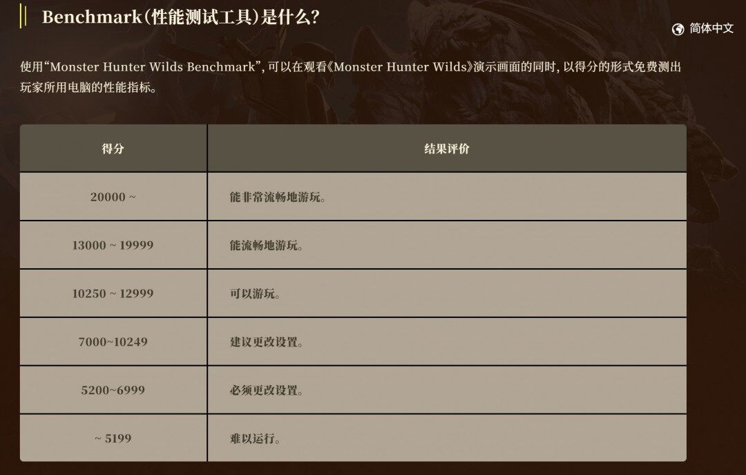 《怪物獵人：荒野》正式版改進(jìn)性能，優(yōu)化武器系統(tǒng)宣傳圖3