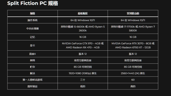 《雙影奇境》PC配置需求公布，3月7日即將發(fā)售宣傳圖2