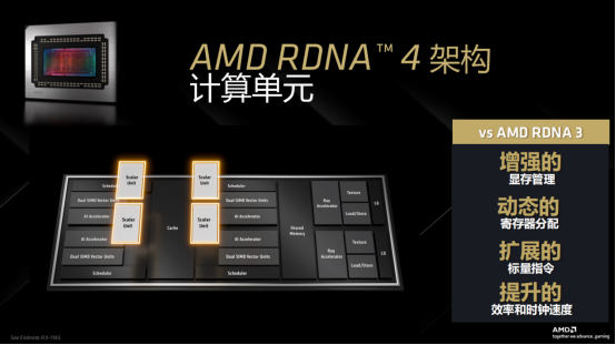 RDNA 4架構(gòu)助力AMD Radeon RX 9070系列顯卡升級(jí)宣傳圖2