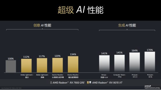 RDNA 4架構(gòu)助力AMD Radeon RX 9070系列顯卡升級(jí)宣傳圖20