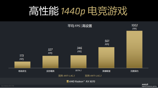 RDNA 4架構(gòu)助力AMD Radeon RX 9070系列顯卡升級(jí)宣傳圖17