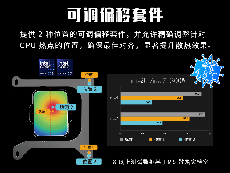 微星發(fā)布MAG CORELIQUID A15冰刃水冷，定價(jià)449元宣傳圖2