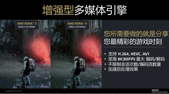 RDNA 4架構(gòu)助力AMD Radeon RX 9070系列顯卡升級(jí)宣傳圖5