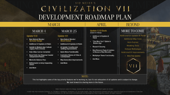 《文明VII》2025年3月迎大更新，新內容搶先看！