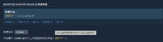 《怪物獵人：荒野》PC版優(yōu)化不佳，玩家好評率低宣傳圖4