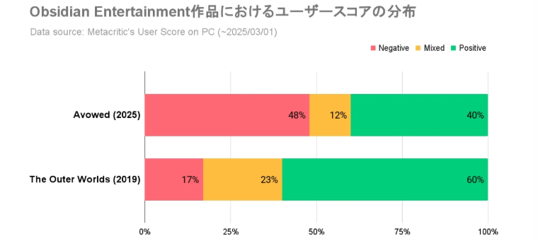 游戲評(píng)測(cè)難信賴？玩家熱議：需靠自身判斷選游戲！宣傳圖2