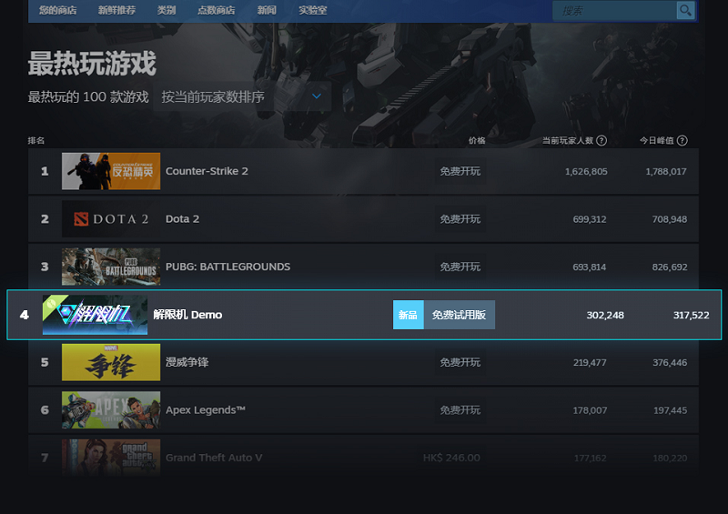 《解限機(jī)》全球測試火爆，Steam新品節(jié)表現(xiàn)奪目！宣傳圖2