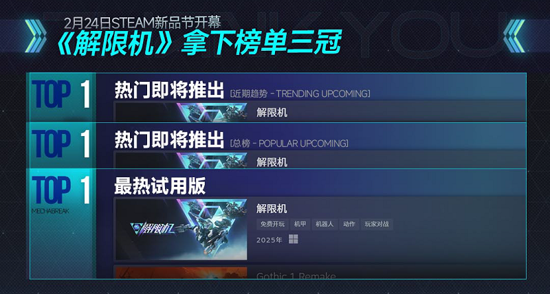 《解限機(jī)》全球測試火爆，Steam新品節(jié)表現(xiàn)奪目！宣傳圖3