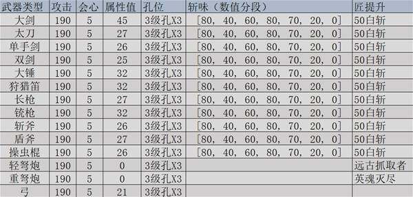 《怪物獵人荒野》機械武器制作指南，打造專屬神器宣傳圖5