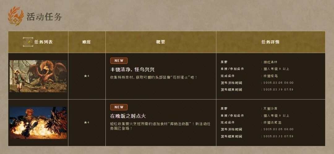 《怪物獵人：荒野》新活動(dòng)上線，挑戰(zhàn)與獎(jiǎng)勵(lì)并存