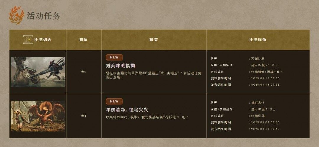 《怪物獵人：荒野》新活動(dòng)上線，挑戰(zhàn)與獎(jiǎng)勵(lì)并存宣傳圖2