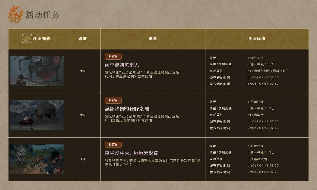 《怪物獵人：荒野》新活動(dòng)上線，挑戰(zhàn)與獎(jiǎng)勵(lì)并存宣傳圖3