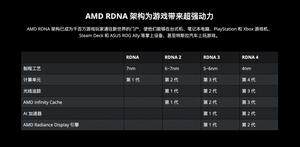 華碩RX9070系列顯卡上市，性能顏值雙提升宣傳圖2