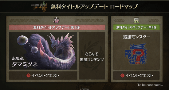 《怪物獵人：荒野》夏季將更，泡狐龍春季先至
