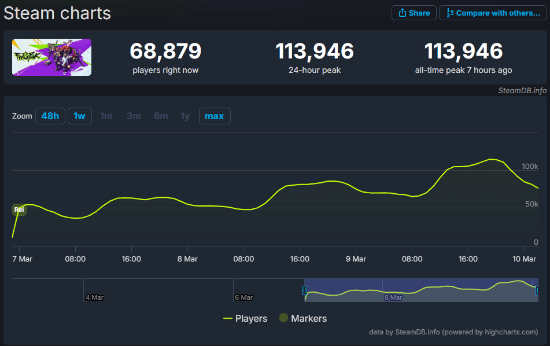 《界外狂潮》Steam亮相，玩家熱議碎片卡玩法宣傳圖2