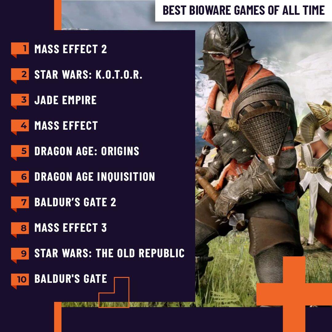 BioWare十大佳作榜出爐，《質量效應2》榮登榜首