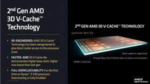 AMD銳龍9 9950X3D處理器性能探秘宣傳圖2