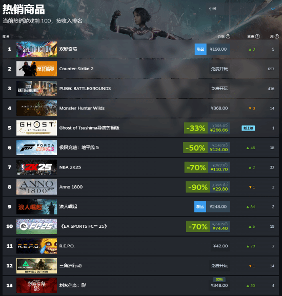 《刺客信條：影》Steam銷量持續(xù)攀升 預(yù)購福利解鎖超10小時DLC內(nèi)容宣傳圖2