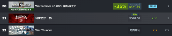 《刺客信條：影》Steam銷量持續(xù)攀升 預(yù)購(gòu)福利解鎖超10小時(shí)DLC內(nèi)容