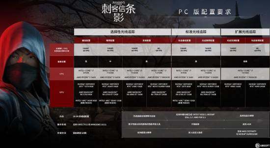 《刺客信條：影》PC配置需求解析：RTX 3050實現(xiàn)4K運行，SteamDeck首發(fā)適配確認(rèn)宣傳圖2