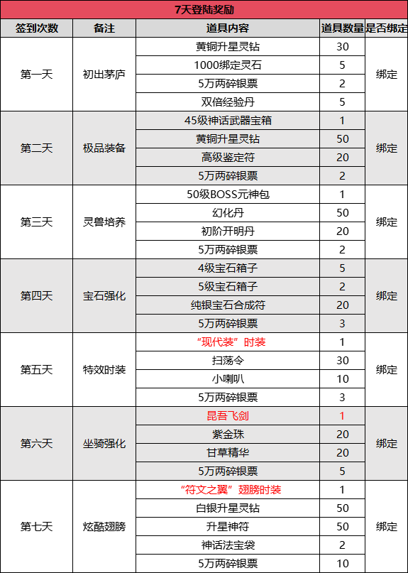 《伏魔》新服開啟指南：戰(zhàn)力提升技巧與專屬稱號(hào)獲取攻略宣傳圖3