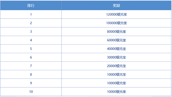 [問道新服|道十九]十二重天挑戰(zhàn)攻略 全新修仙活動(dòng)上線宣傳圖4