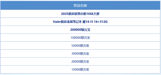 [問道新服|道十九]十二重天挑戰(zhàn)攻略 全新修仙活動(dòng)上線宣傳圖3