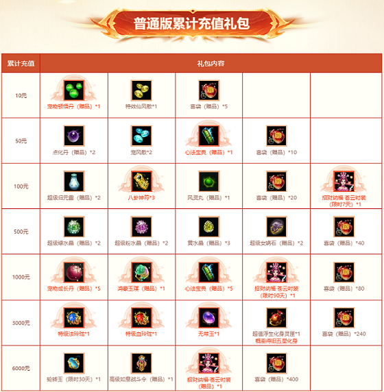 問道2025春季充值活動攻略 累計返利規(guī)則與招財納福時裝獲取指南宣傳圖2