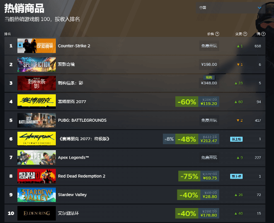 《刺客信條：影》Steam銷量登頂 預購獎勵及日本戰(zhàn)國設定解析宣傳圖3