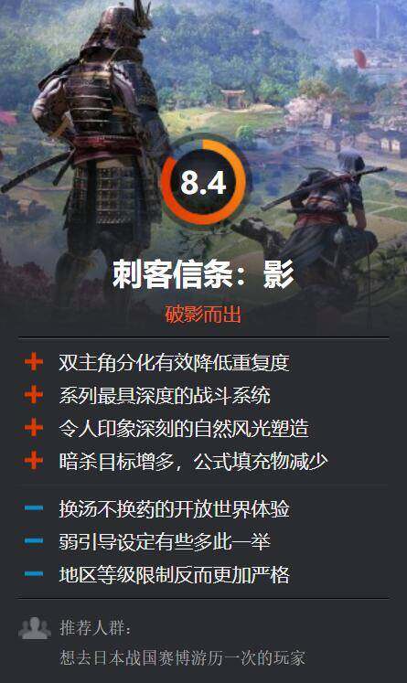 《刺客信條：影》IGN評(píng)分解析：開(kāi)放世界設(shè)計(jì)獲權(quán)威媒體深度評(píng)測(cè)宣傳圖2