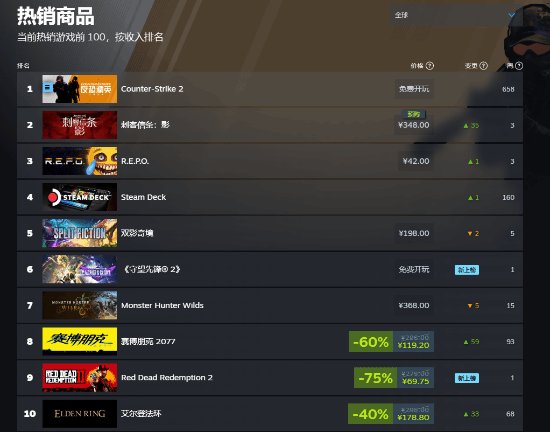 《刺客信條：影》Steam銷量登頂 預購獎勵及日本戰(zhàn)國設定解析宣傳圖2