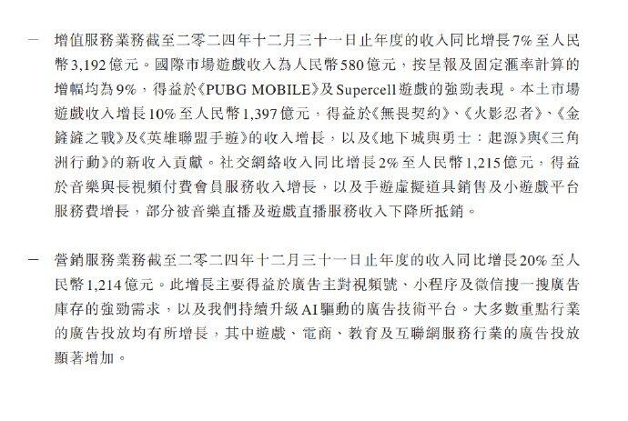 腾讯2024年财报深度解析：游戏业务双市场增长 手游矩阵贡献1977亿营收宣传图3