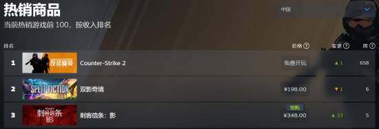 《刺客信條：影》Steam預(yù)購 媒體雙8分助推銷量激增 最后16小時領(lǐng)取專屬DLC宣傳圖3
