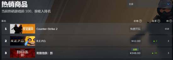 《刺客信條：影》Steam預(yù)購 媒體雙8分助推銷量激增 最后16小時領(lǐng)取專屬DLC宣傳圖2