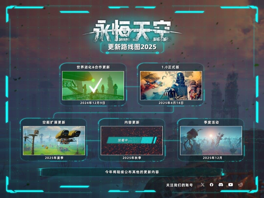 《永恒天空》正式版4月14日上線 同步登陸PS5平臺(tái)｜科幻生存游戲更新規(guī)劃首曝宣傳圖2