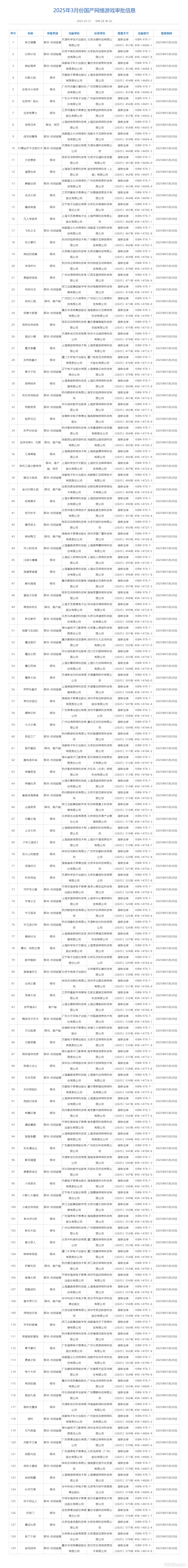 3月游戲版號審批結(jié)果公布：國產(chǎn)IP雙作過審 黑神話：悟空新增PS5版本宣傳圖1