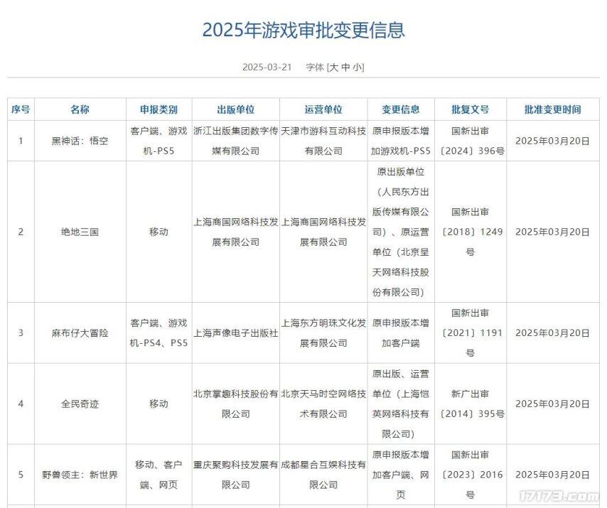 3月游戲版號審批結(jié)果公布：國產(chǎn)IP雙作過審 黑神話：悟空新增PS5版本宣傳圖3