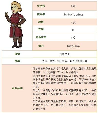 《輻射：避難所Online》SSR角色葉齡解析 遺物系統(tǒng)玩法與卡池保底機制詳解宣傳圖3