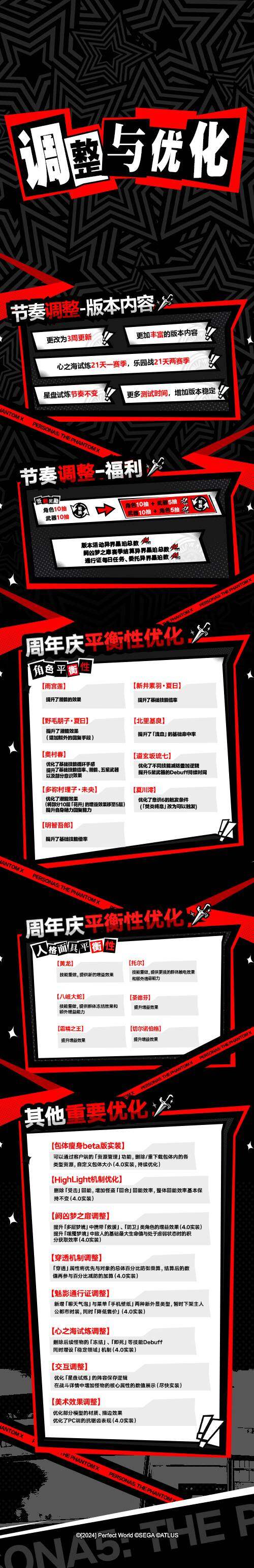 《女神異聞錄：夜幕魅影》周年慶4.0版本“假面役者的憂郁”4月10日上線 新增Steam國區(qū)與跨平臺數(shù)據(jù)互通宣傳圖2