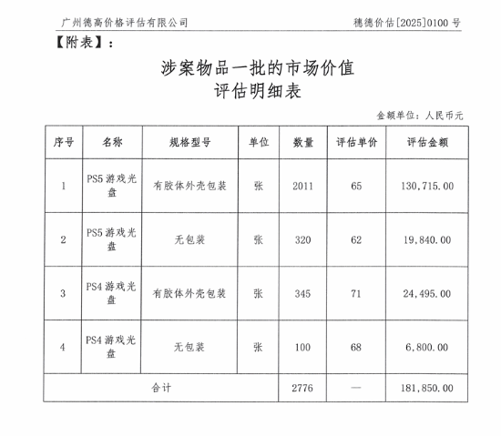 《艾爾登法環(huán)》實(shí)體光盤批量拍賣：PS4版市場(chǎng)溢價(jià)引關(guān)注宣傳圖2