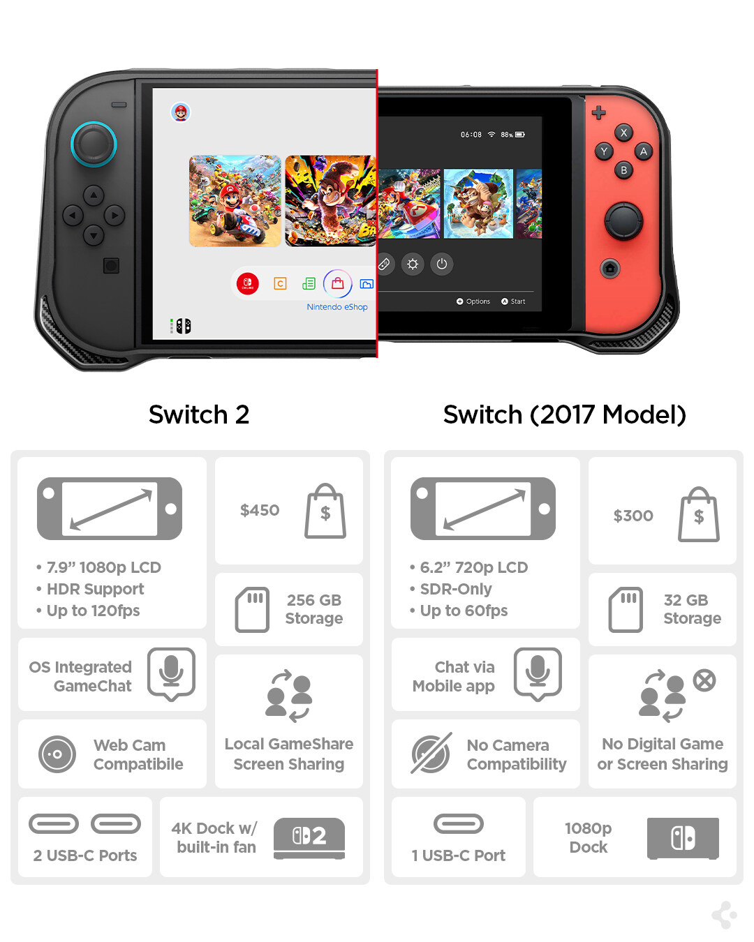 Switch 2圖形性能深度解析：《文明7》開發(fā)團隊證實中端PC級游戲體驗宣傳圖2